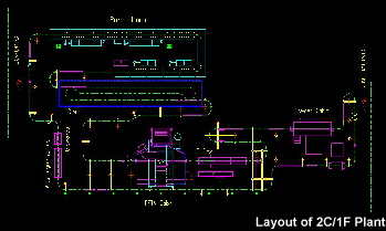 Layout of 2C/1F Plant